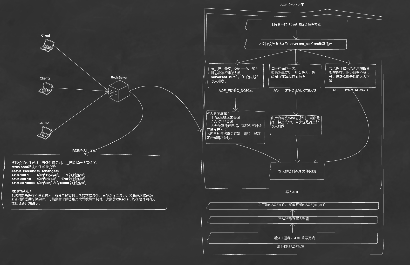 redis3.0负载均衡 redis配置性能优化_客户端_02