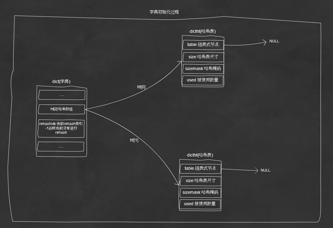 redis3.0负载均衡 redis配置性能优化_客户端_03