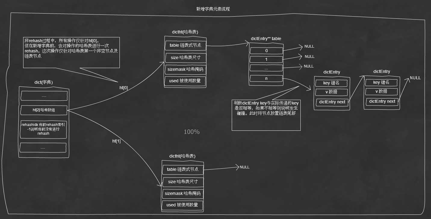 redis3.0负载均衡 redis配置性能优化_Redis_04