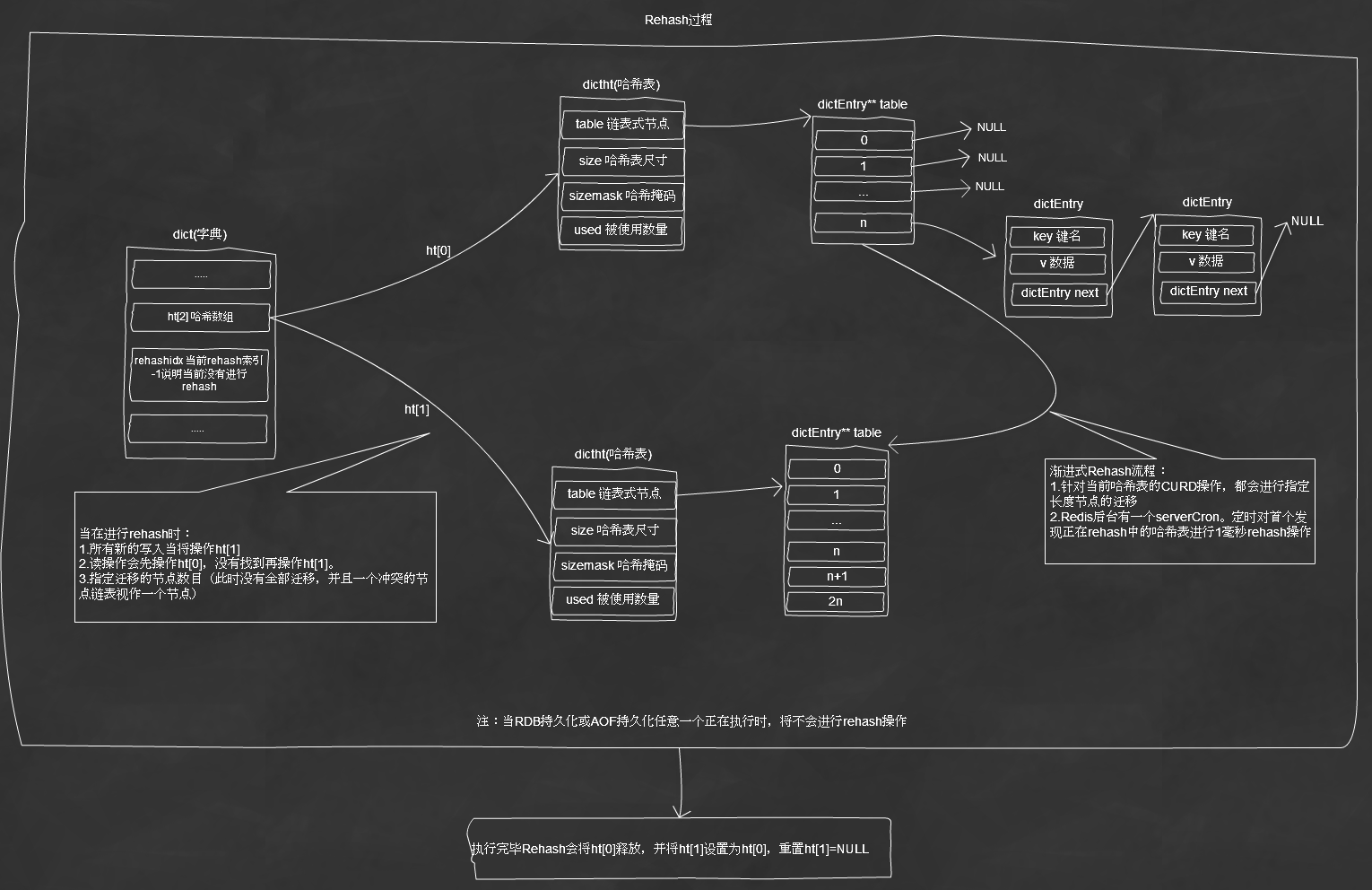 redis3.0负载均衡 redis配置性能优化_Redis_05