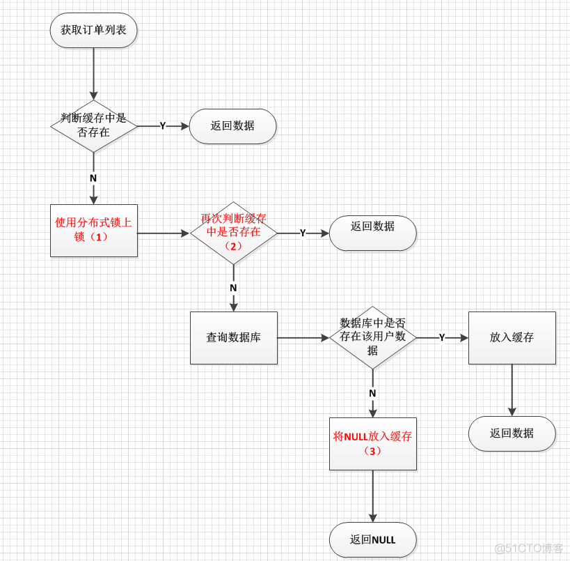 redis实现购物ci功能 redis 订单_缓存