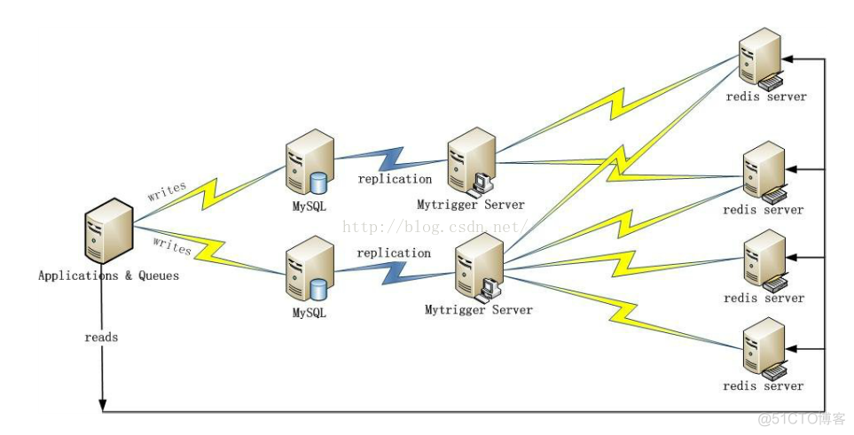 mysql不使用redis缓存 redis做mysql缓存_mysql不使用redis缓存_02