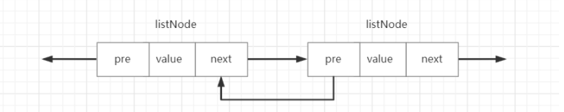 redis 中list redis中list结构,数据可以重复吗_List