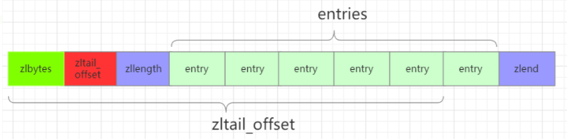 redis 中list redis中list结构,数据可以重复吗_redis 中list_02