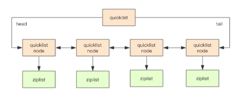 redis 中list redis中list结构,数据可以重复吗_List_05