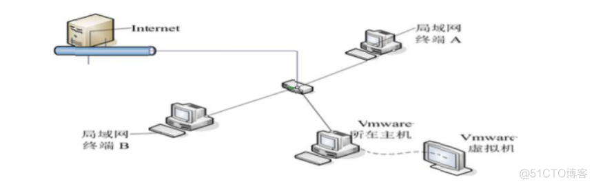 连接不上虚拟机redis 虚拟机连接不上ssh_IP_02