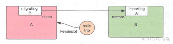 redis有6000多个槽位 redis cluster槽位_重定向