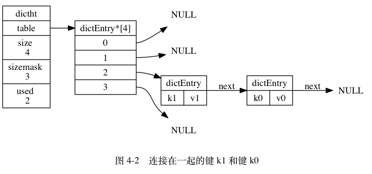 redis数据 磁盘 redis硬盘_缓存_04