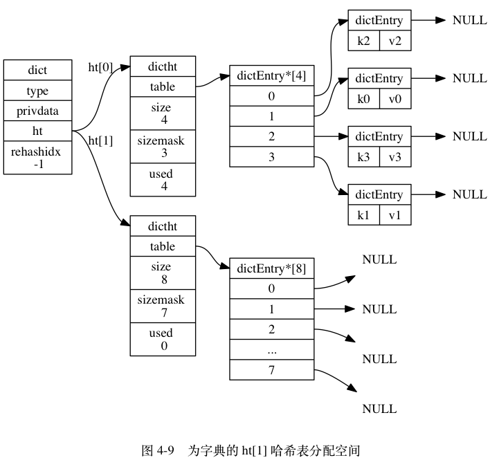 redis数据 磁盘 redis硬盘_数据_05