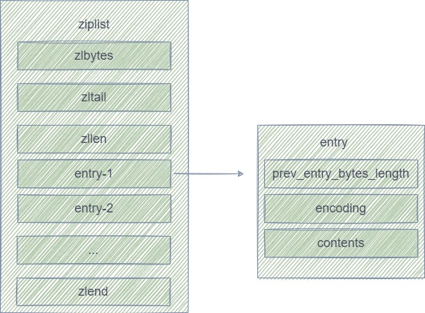 redis数据 磁盘 redis硬盘_Redis_07