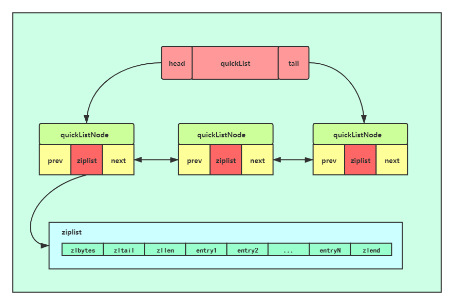 redis数据 磁盘 redis硬盘_Redis_08