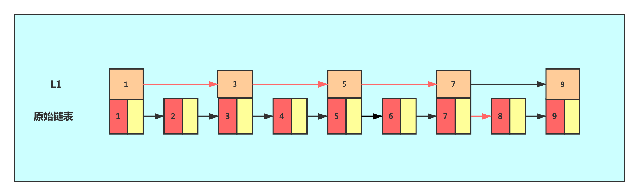 redis数据 磁盘 redis硬盘_数据_10