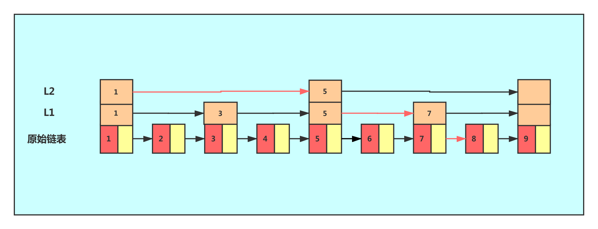 redis数据 磁盘 redis硬盘_redis数据 磁盘_11