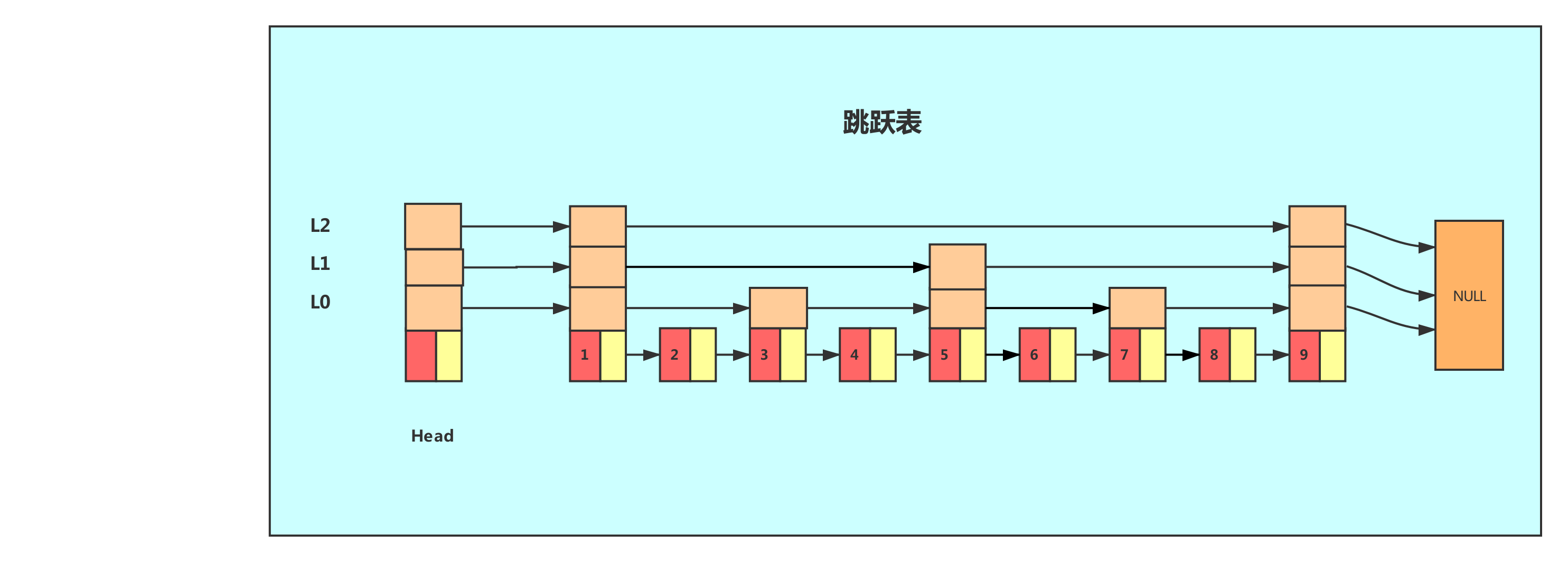 redis数据 磁盘 redis硬盘_Redis_12