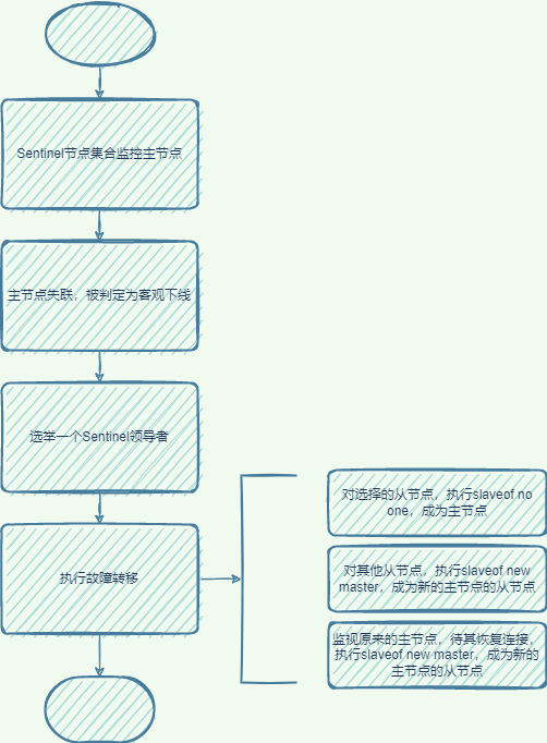 redis数据 磁盘 redis硬盘_redis数据 磁盘_16