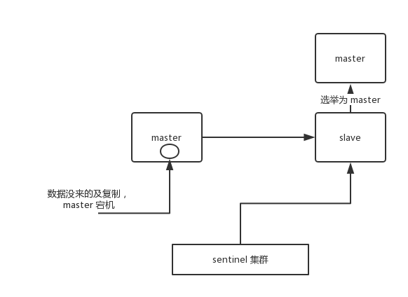 redis数据 磁盘 redis硬盘_数据_17