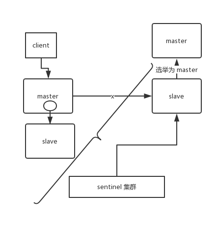 redis数据 磁盘 redis硬盘_Redis_18