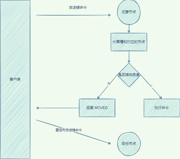 redis数据 磁盘 redis硬盘_数据_22