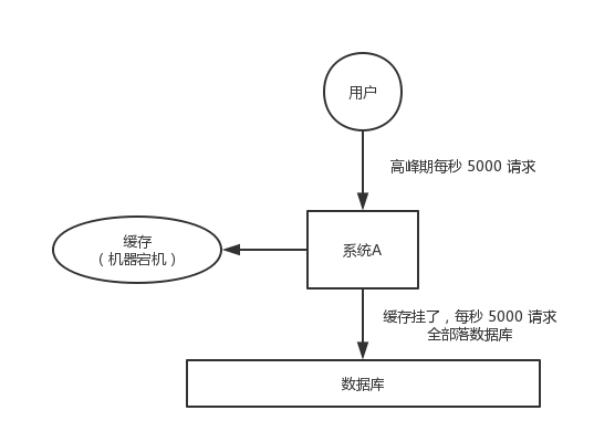 redis数据 磁盘 redis硬盘_数据_23