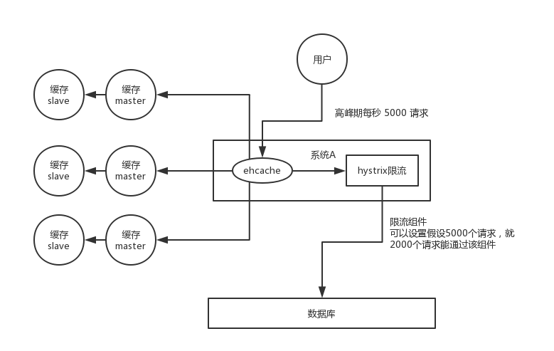 redis数据 磁盘 redis硬盘_缓存_24