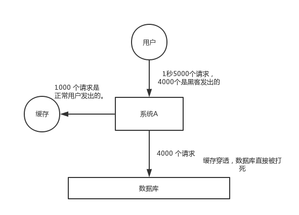 redis数据 磁盘 redis硬盘_Redis_25