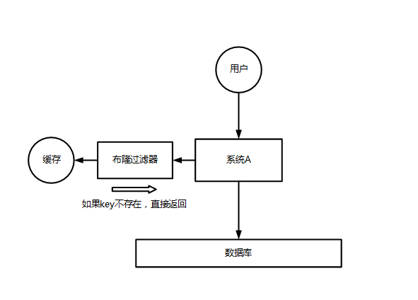 redis数据 磁盘 redis硬盘_redis数据 磁盘_26