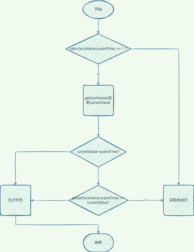 redis数据 磁盘 redis硬盘_缓存_27