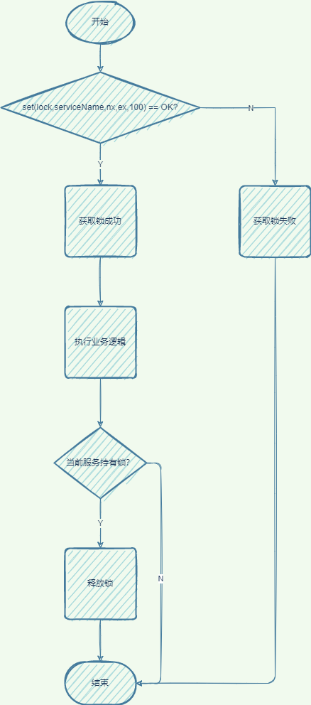 redis数据 磁盘 redis硬盘_数据_28