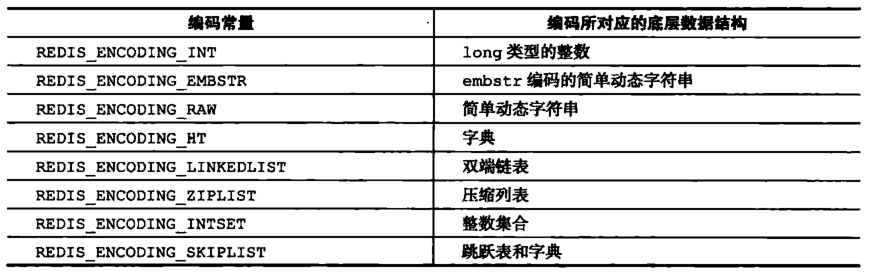 redission 对象存储 redis存object_redission 对象存储