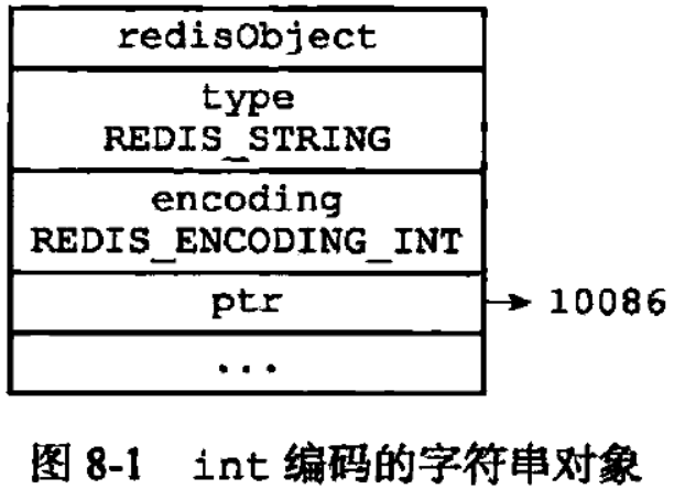 redission 对象存储 redis存object_字符串_03