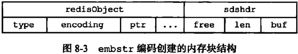 redission 对象存储 redis存object_字符串_04