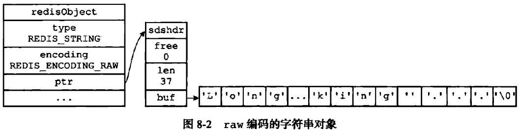 redission 对象存储 redis存object_redis_05