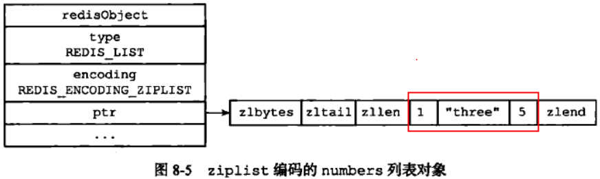 redission 对象存储 redis存object_redis_06