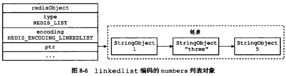 redission 对象存储 redis存object_字符串_07