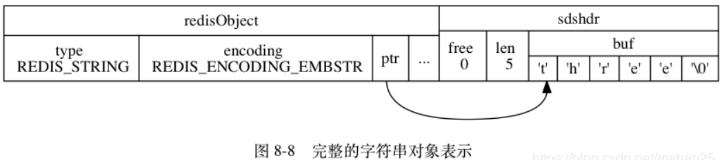 redission 对象存储 redis存object_Redis_08