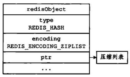 redission 对象存储 redis存object_redis_09