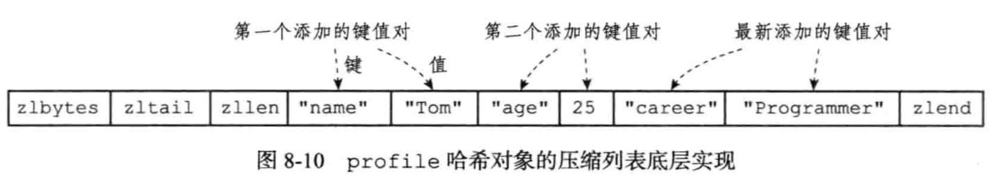 redission 对象存储 redis存object_redission 对象存储_10