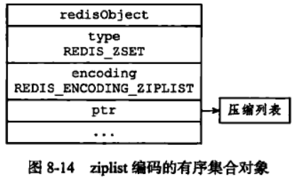 redission 对象存储 redis存object_Redis_13