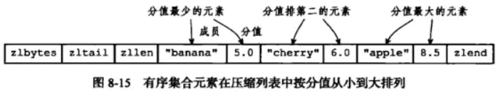 redission 对象存储 redis存object_redission 对象存储_14