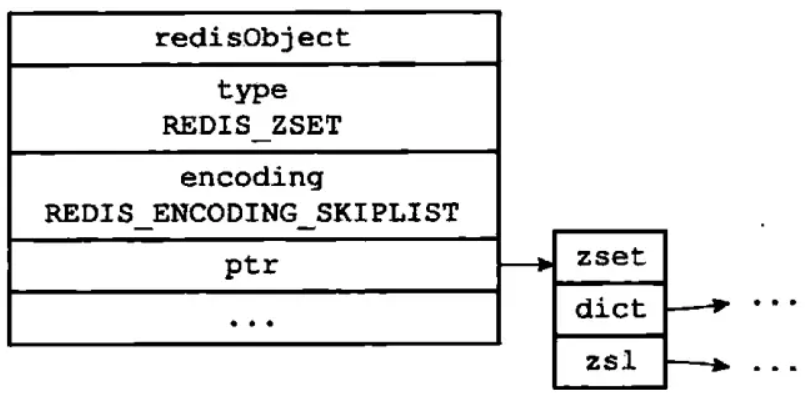 redission 对象存储 redis存object_redis_15