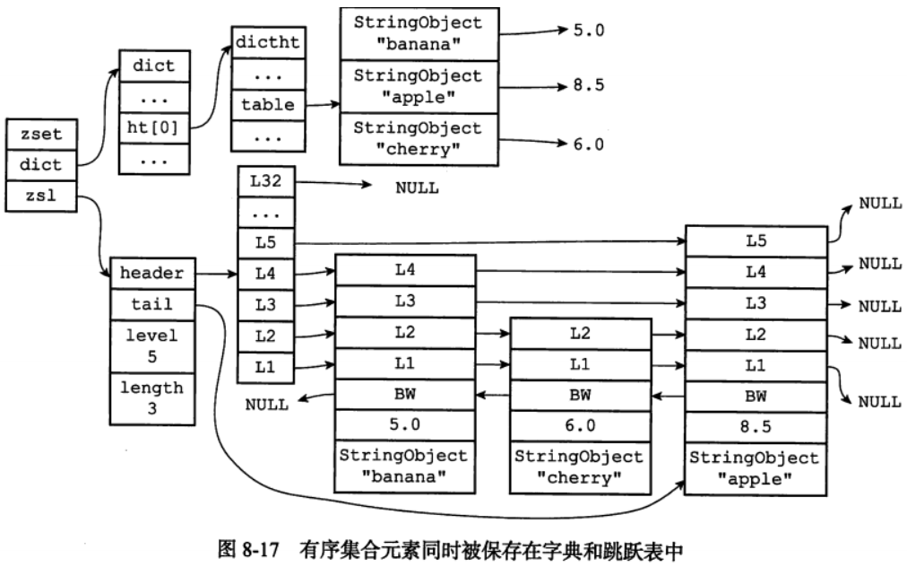 redission 对象存储 redis存object_redis_16