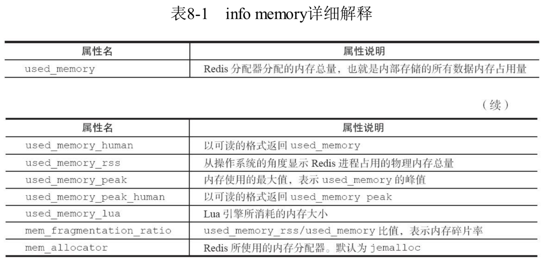 redission 对象存储 redis存object_redission 对象存储_17