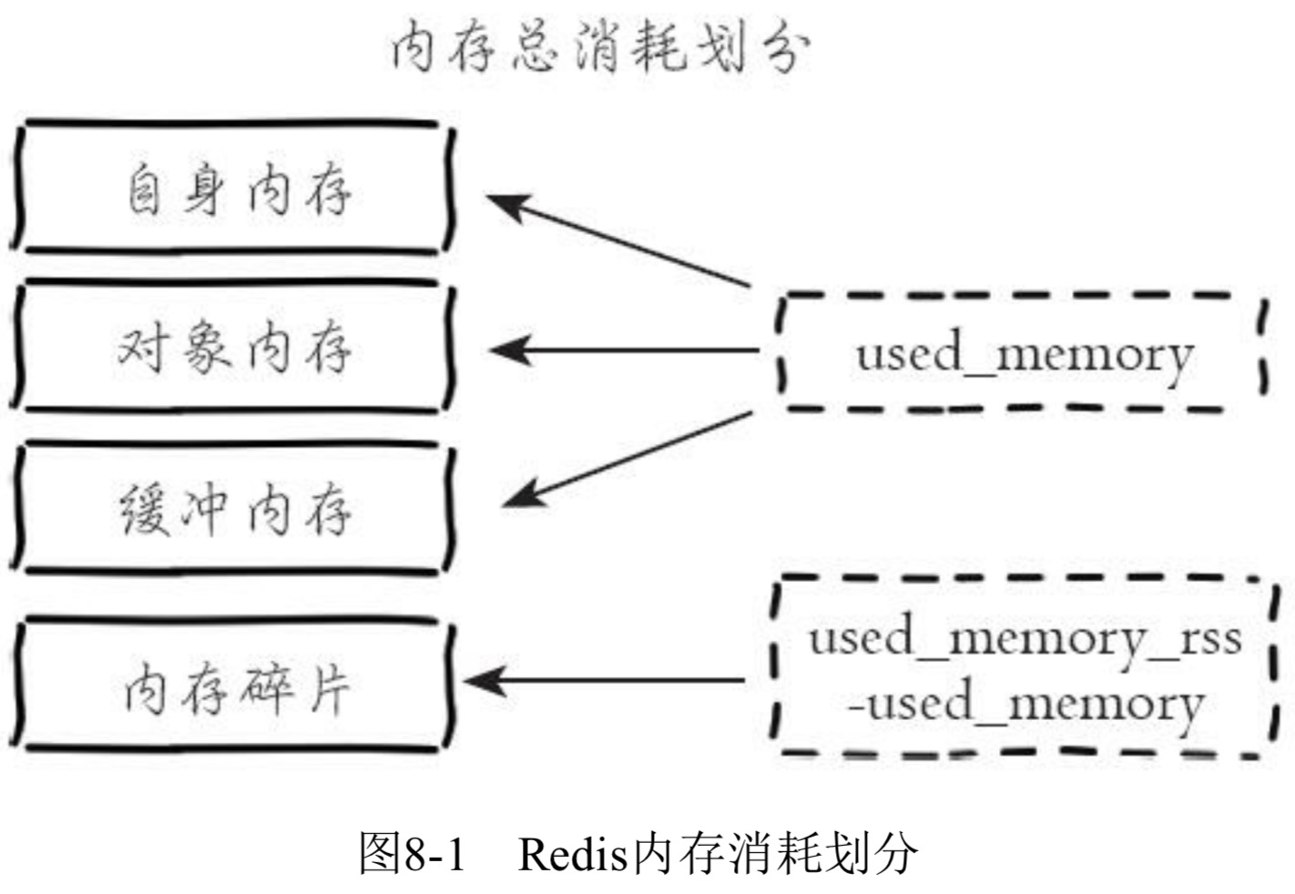 redission 对象存储 redis存object_redission 对象存储_18