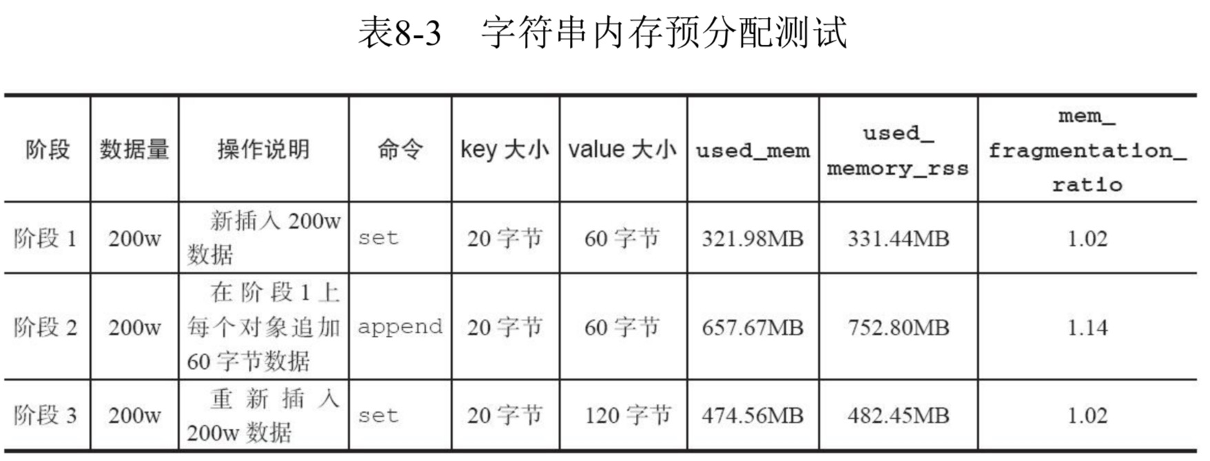 redission 对象存储 redis存object_redission 对象存储_19