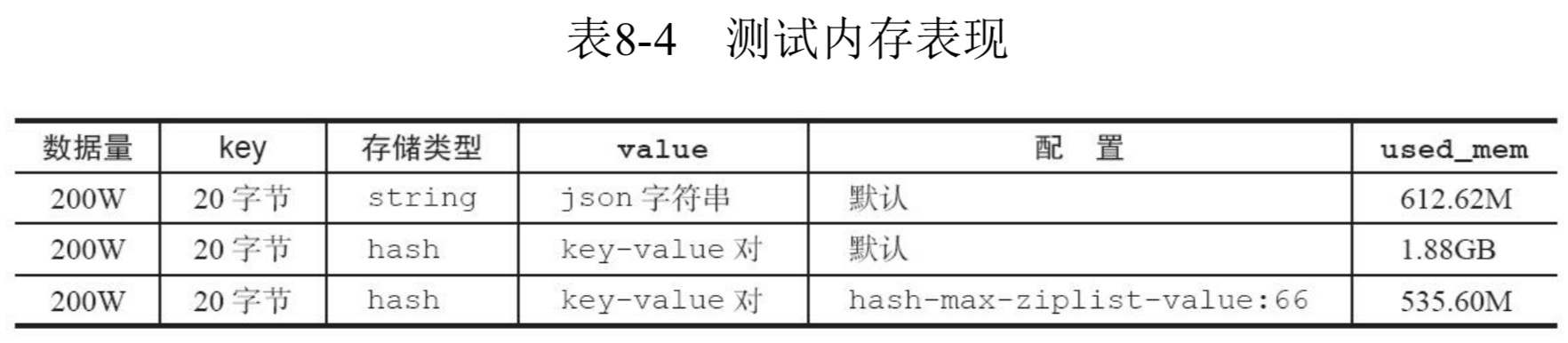 redission 对象存储 redis存object_Redis_20