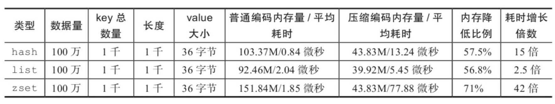 redission 对象存储 redis存object_字符串_21