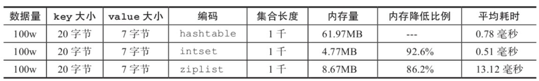 redission 对象存储 redis存object_Redis_22