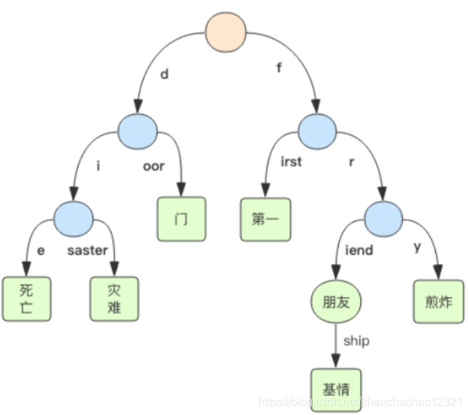 redis存储非结构化 redis存储树形结构数据_字段_02