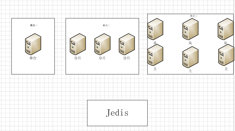 redis 开链 redis连接模式_System