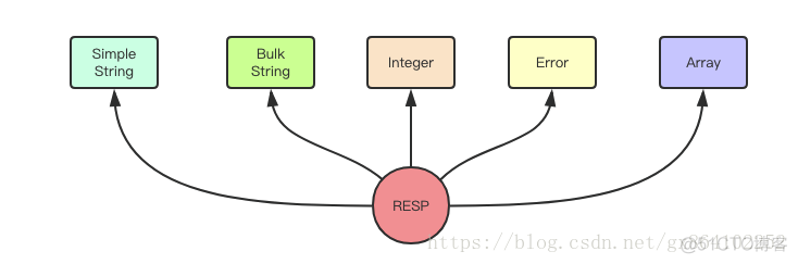 redis 是什么 redis 是什么协议_RPC